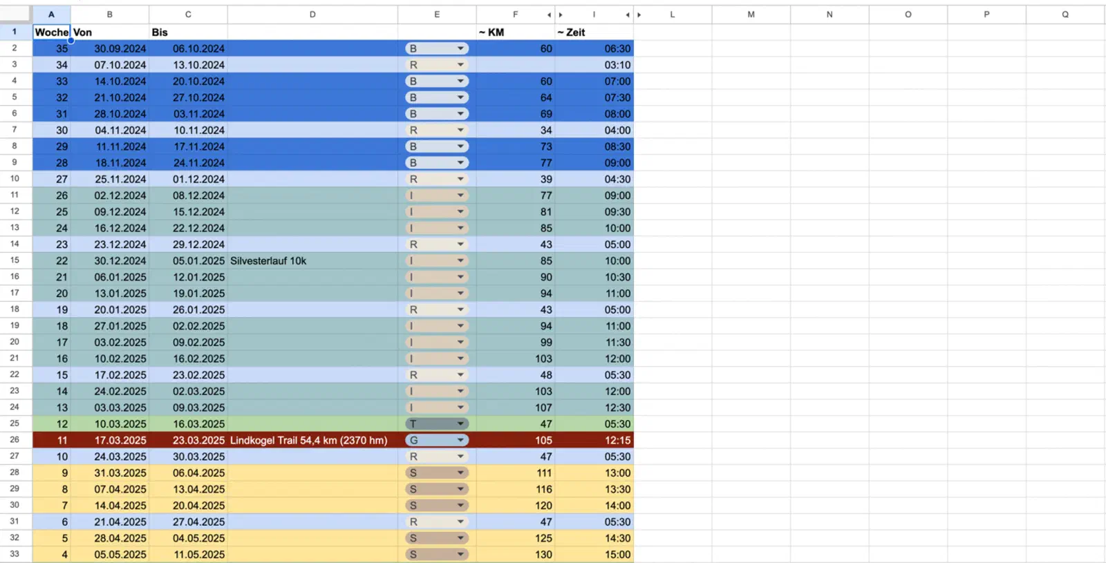 Meine Planung mit Google Sheets