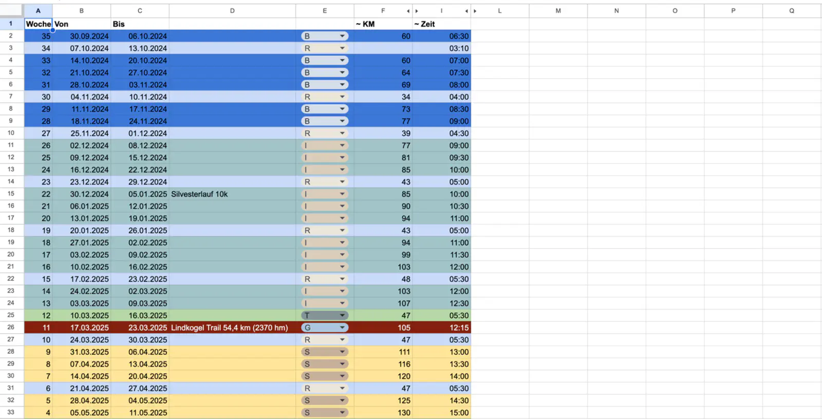 Meine Planung mit Google Sheets